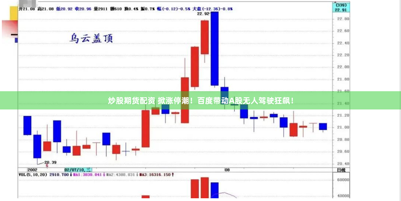 炒股期货配资 掀涨停潮！百度带动A股无人驾驶狂飙！