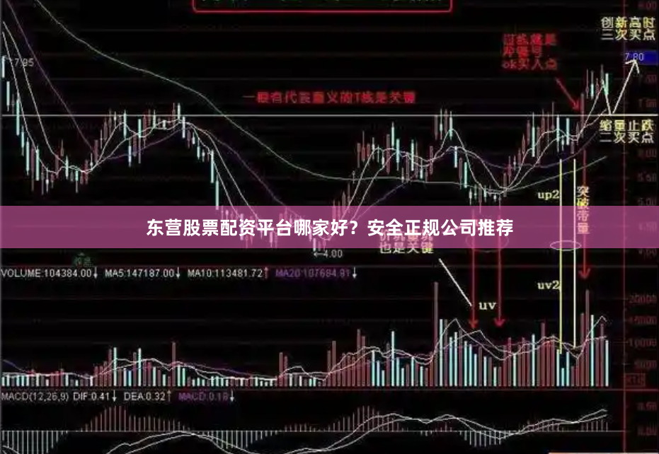 东营股票配资平台哪家好？安全正规公司推荐