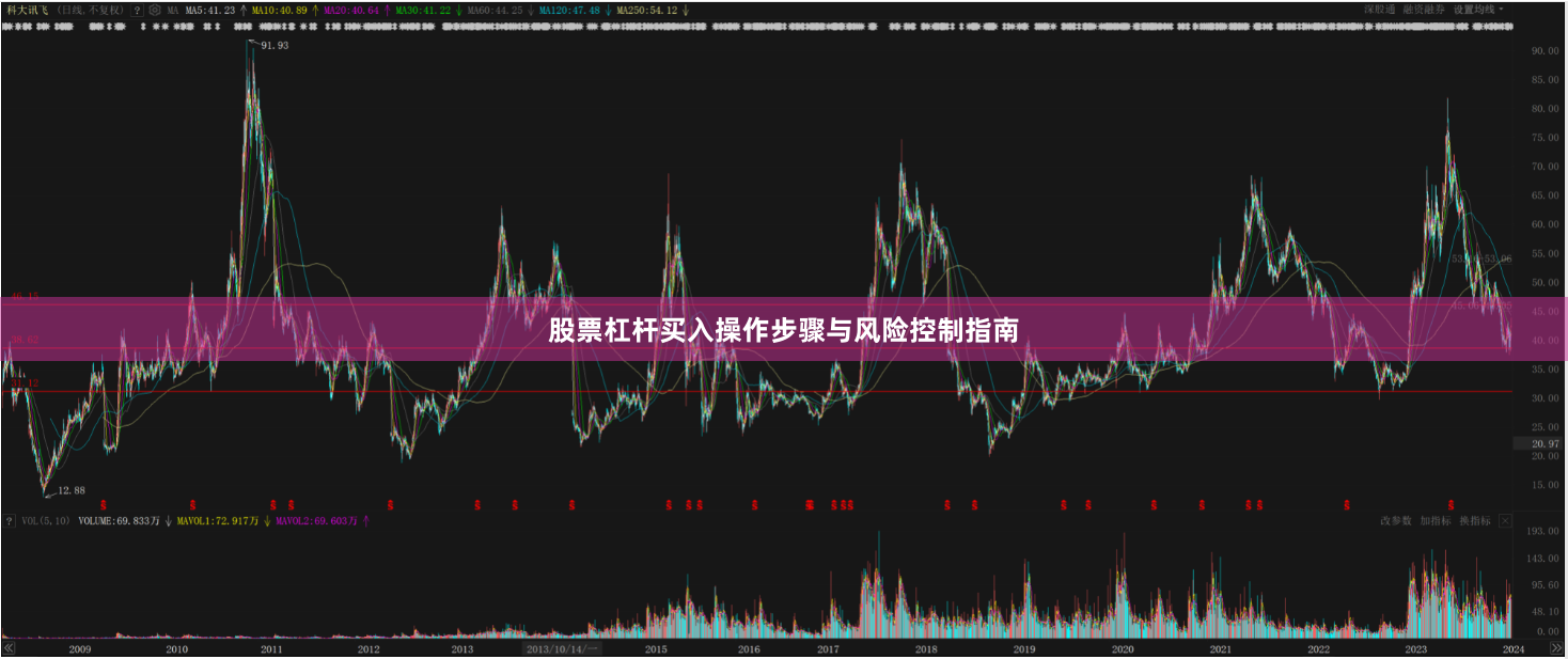 股票杠杆买入操作步骤与风险控制指南